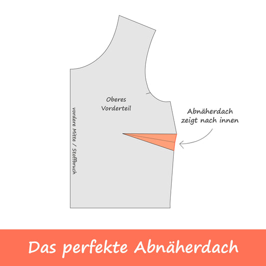 Das perfekte Abnäherdach