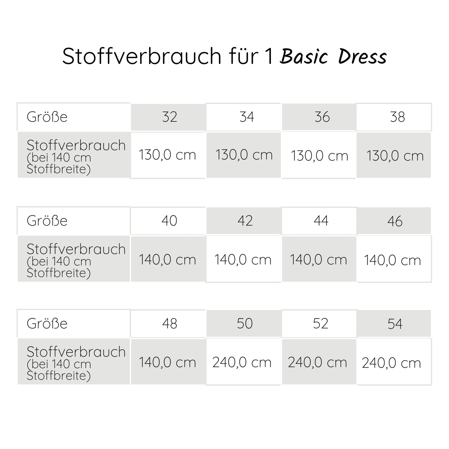 Basic Dress Challenge PUR – Gemeinsam zum perfekt sitzenden Kleiderschnitt