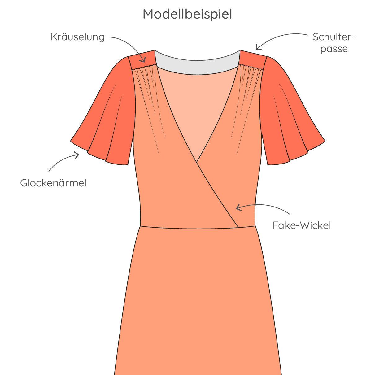 eBook "Vom Basic Dress zu deinem Wunschmodell - Modellgestaltung für Fortgeschrittene"