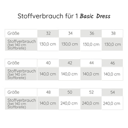 Basic Dress Challenge PUR – Gemeinsam zum perfekt sitzenden Kleiderschnitt