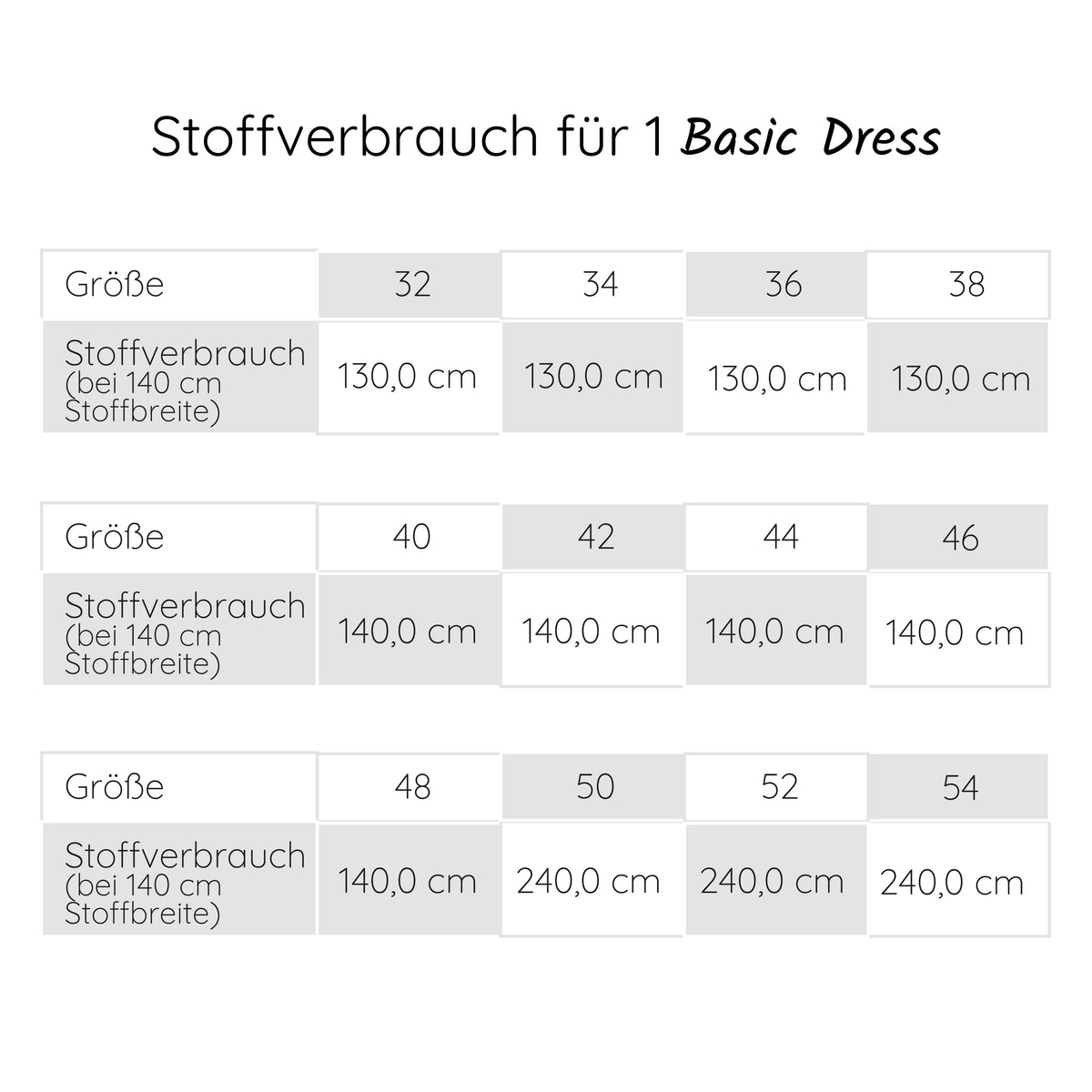 Basic Dress Challenge – Gemeinsam zum perfekt sitzenden Kleiderschnitt