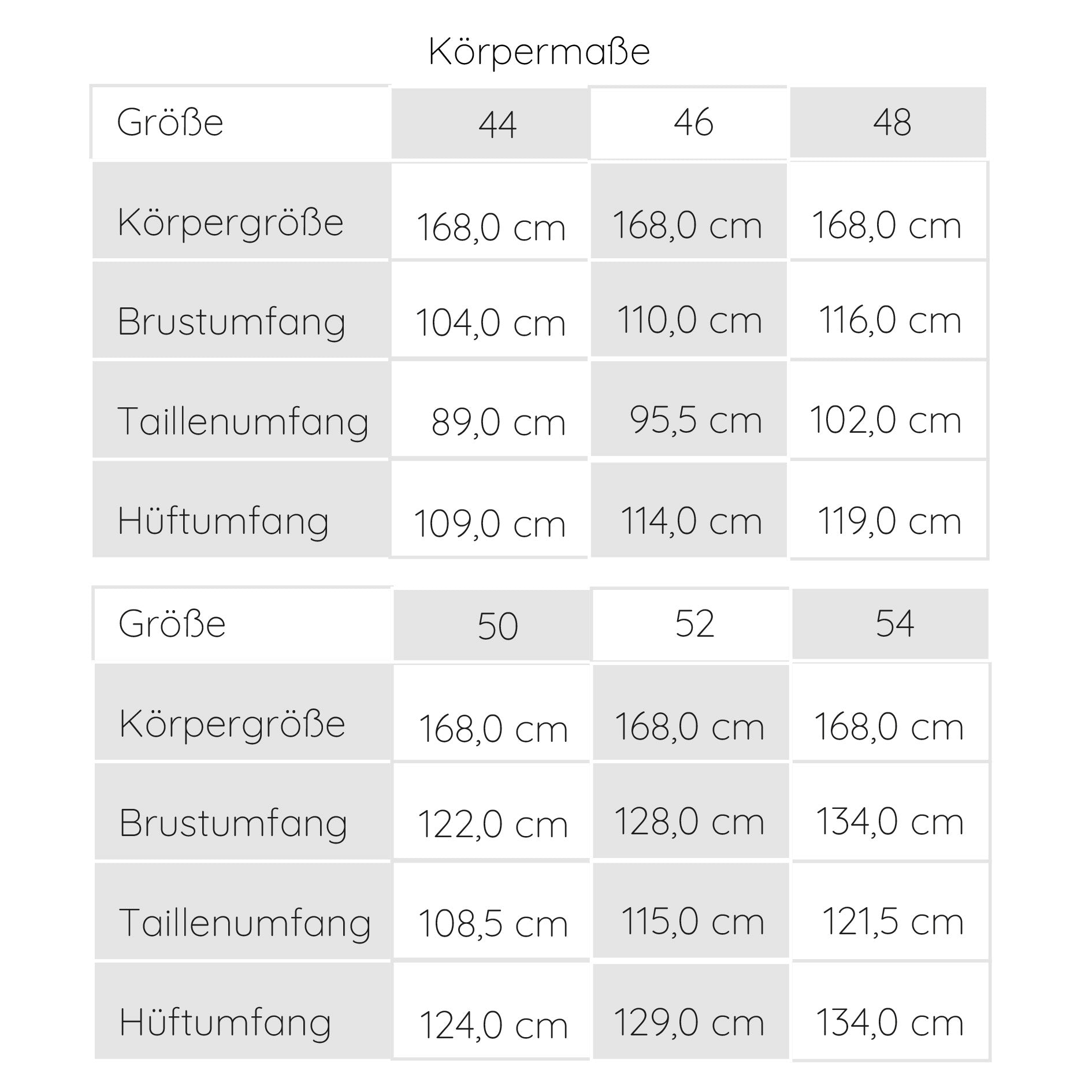 alvi größentabelle schlafsack Papierschnitt Basic Dress – Dein Schnittmuster by Eva Küpper